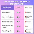 Mouth Tape for Sleeping, 35Pcs -One Month Supply, Mouth Tape, Pink, Gentle, Adhesion，Sports Accessories Outdoorfun Pain Free